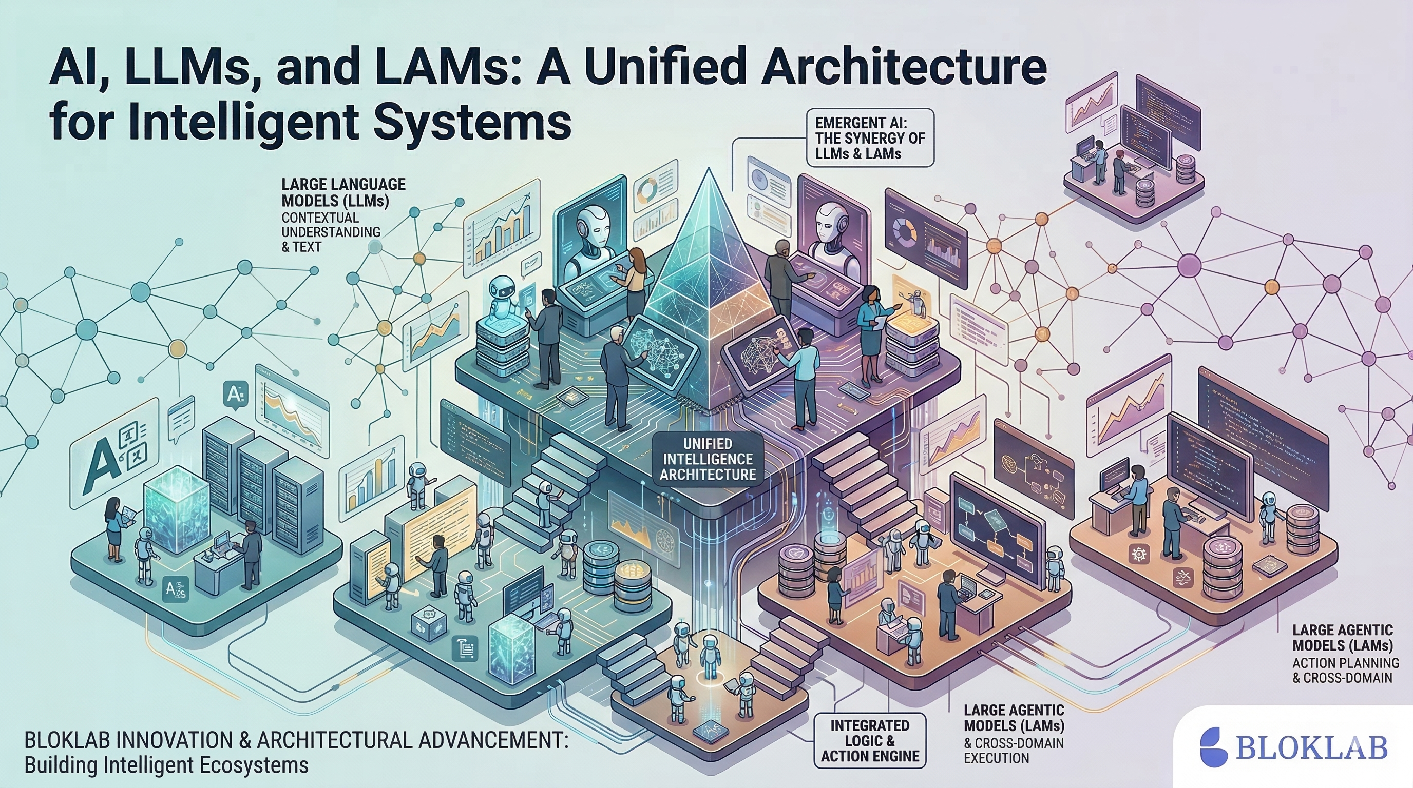 Cover: AI, LLMs, and LAMs: A Unified Architecture for Intelligent Systems