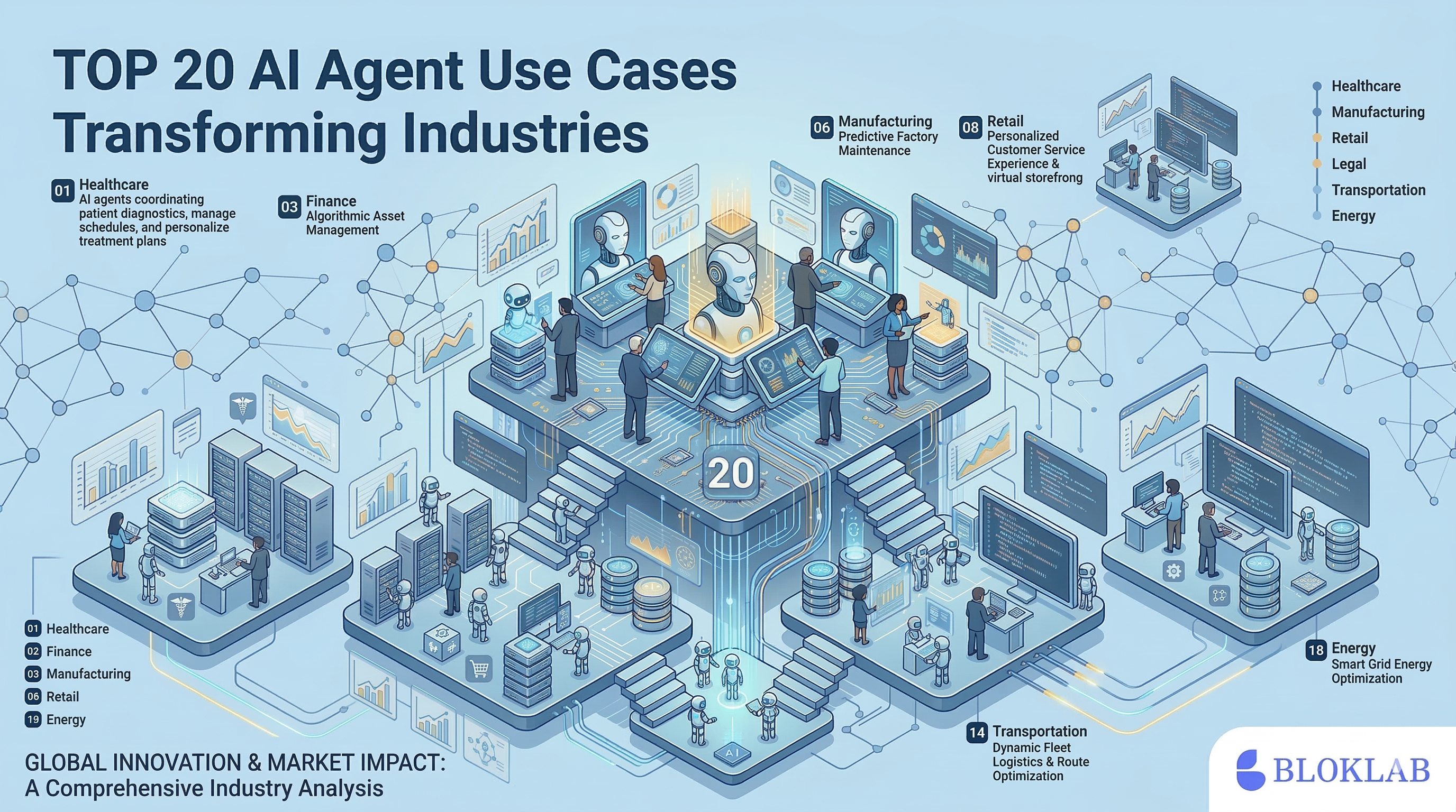 Cover: Top 20 AI Agent Use Cases Transforming Industries